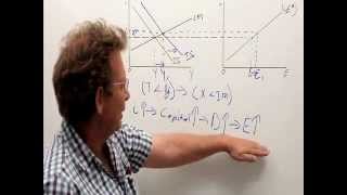 Budget deficit and trade deficit in the open ISLM model [upl. by Renata280]