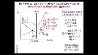 Intro to Fiscal Policy The Multipliers Lesson [upl. by Sidran192]