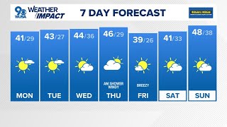 DMV Afternoon Forecast Chilly start to December [upl. by Godfry475]