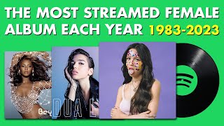 The Most Streamed Female Album On Spotify Each Year 19832023 🟢 [upl. by Desiree]