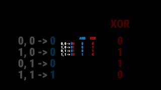 Making a half adder maths education computerscience coding mathematics numbers mathematics [upl. by Emory]