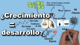 ¿Hay países que crecen pero no se desarrollan [upl. by Revilo984]