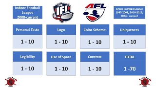 Helmet Rankings  IFL amp AFL favorites [upl. by Neeneg722]