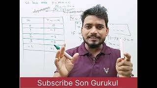 Basic mathematics Graph y x part7 for Physics byShaurya Bhaiya L44 [upl. by Nirra]