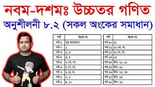 SSC Higher Math Chapter 82 All Part  Nine Ten  Class 910  ত্রিকোণমিতি  Trigonometry [upl. by Nnazus508]