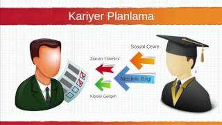 06 Uzun vadede CV hazırlama [upl. by Locin]