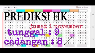 PREDIKSI HK JUMAT 1 NOVEMBER 2024  BOCORAN TOGEL HONGKONG MALAM INI  RUMUS KEPALA EKOR HK JITU [upl. by Costin]