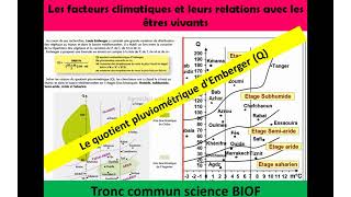 influence des facteurs climatiques sur la répartition des animaux le climatogrammeécoclimagramme [upl. by Darwen]