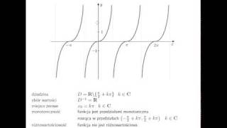 Związek między monotonicznością a pochodną funkcji [upl. by Adirahs]
