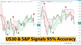 Live Trading DOW US30 amp SampP US500 Signals  Best Day Trading Scalping Strategy Entry Exit Level [upl. by Salhcin818]