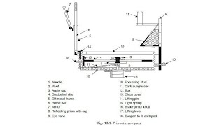 compass surveying  prismatic compass how to take reading using compassworking principlesurveying [upl. by Notfa]