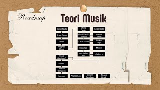 Semua Teori Musik Dalam Bentuk Roadmap  Ada 21 Teori Esensial [upl. by Ethelind]