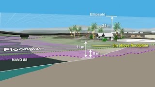 NOAA’s VDatum Transforming Heights between Vertical Datums [upl. by Ulrick740]