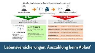 Ablauf der Lebensversicherung Wie hoch ist die Auszahlung [upl. by Vasya]