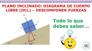 Plano inclinado como descomponer fuerzas  Leyes de Newton [upl. by Annamaria]