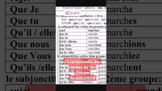 Conjugaison ¦ La terminaison des verbes du 1er Groupe au Subjonctif shorts français [upl. by Harahs]