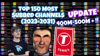 Top 150 Most Subscribed Channels 20232031 [upl. by Proulx906]