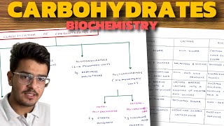 Carbohydrate Biochemistry  Classification of Carbohydrates  Disaccharides [upl. by Ainoloppa]