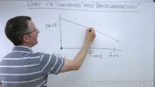 What are contango and backwardation  MoneyWeek Investment Tutorials [upl. by Otila]