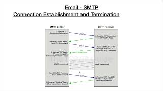 31EmailSMTP [upl. by Taite]