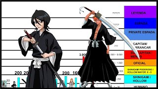 🔥🔥 Niveles de poder de BLEACH TEMPORADA 1 shinigami sustituto AUDIO ARREGLADO [upl. by Fauman]