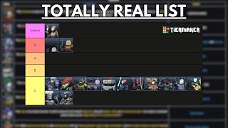 Risk of Rain Returns Survivor Tier List [upl. by Laflam]