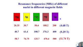 Inducing Resonance and Bulk Magnetization swayamprabha CH37SP [upl. by Kin92]