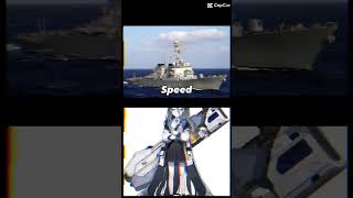 USS Arleigh Burke vs ArisuBlue archive [upl. by Zampino]