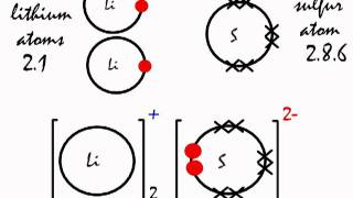 How the ionic bond forms in Lithium Sulfide Li2S [upl. by Ybrad]