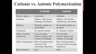 Cationic vs Anionic Polymerization [upl. by Itsirc]