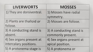 Difference Between Liverworts And MossesClass Series [upl. by Reiche]