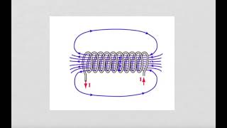 Lelettromagnetismo [upl. by Onitrof]