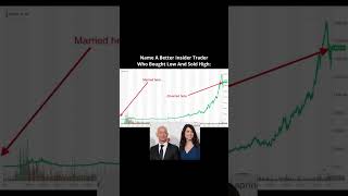 Name A Better Insider Trader Than Jeff Bezos Divorced Wife MacKenzie Scott  Stock Market Memes [upl. by Htiekal]