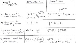 Maxwell Equations [upl. by Codel249]