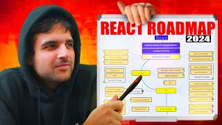 How To Master React In 2024 Complete Roadmap [upl. by Illyes]