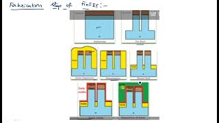 FinFET technology  Fabrication amp Characteristics  Part2  VLSI  Lec88 [upl. by Oijimer]