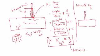 Pressure Head Explained with Example [upl. by Eedya33]