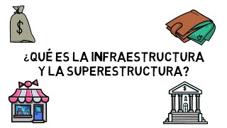 ¿Qué es la infraestructura y la Superestructura  Proyecto ESEMEX [upl. by Neit]