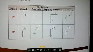 Lectura e interpretación de planos Tuberias [upl. by Oelgnaed]