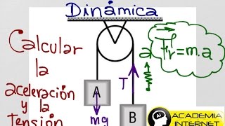 Calcular la aceleración de los bloques y la tensión de la cuerda si no hay rozamiento [upl. by Isnyl]