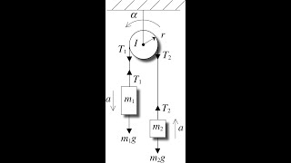 Atwood Machine Lagrangian Mechanics [upl. by Candie]