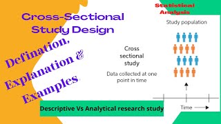 CrossSectional Study Design  Descriptive Vs Analytical Studies  Definition Explanation example [upl. by Heisel]