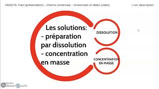 Préparation dune SOLUTION par DISSOLUTION  PROTOCOLE  Chimie Lycée [upl. by Robillard670]