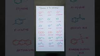 Benzene amp Its Derivatives neet jee [upl. by Akehs]