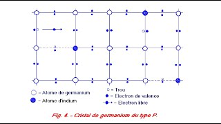 16  SemiConducteurs N et P [upl. by Frymire]