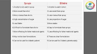 difference between syrup amp Elixir  pharmaceutics1 [upl. by Herrick542]