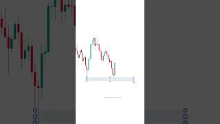 LEARN CANDLESTICK PATTERN PSYCHOLOGY tradingview  Stock  Market  crypto  trading  shorts [upl. by Braeunig]