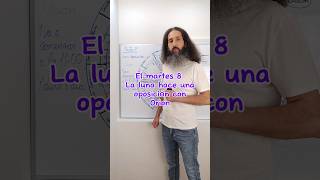 luna orion bondad meditacion astrologia astrology meditation yosuperior energia numerology [upl. by Holofernes]