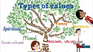 VALUESPERSONAL VALUES [upl. by Roy701]