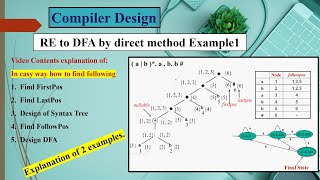 RE to DFA by direct methodCompiler Design Example 1 [upl. by Nalepka]